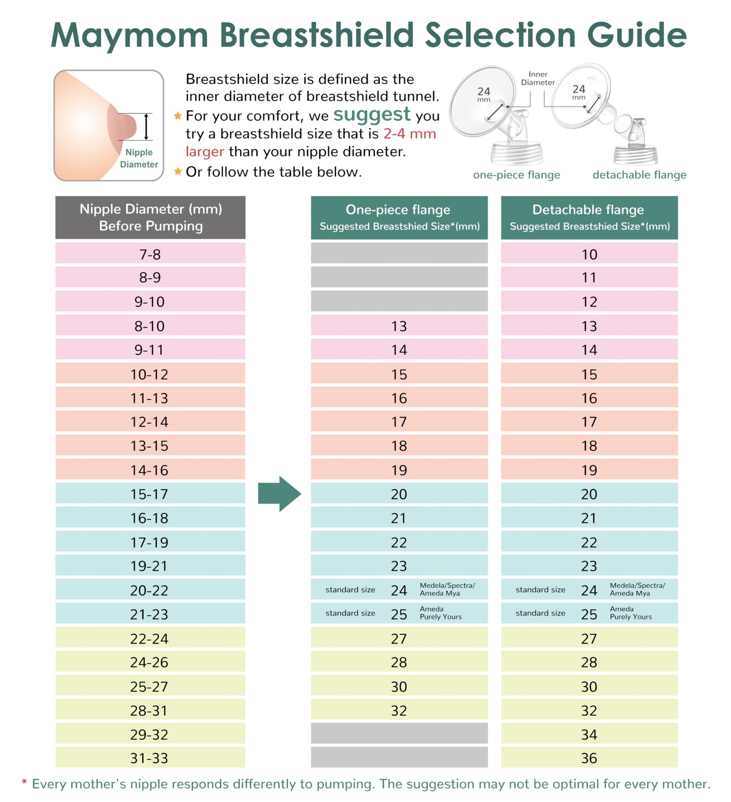 Maymom Válvula compatible con piezas de bomba de repuesto Spectra S1 S2 9 Plus