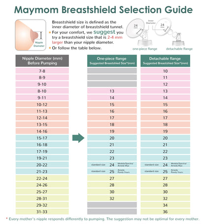 Maymom Válvula compatible con piezas de bomba de repuesto Spectra S1 S2 9 Plus