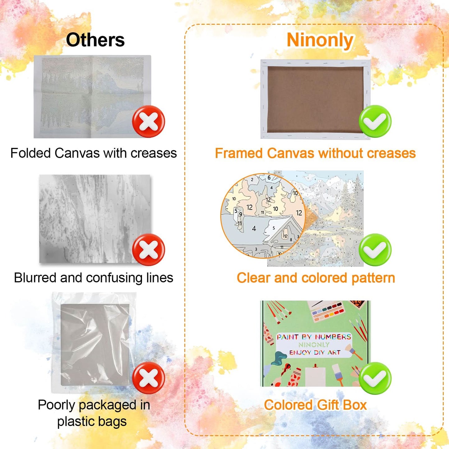 Ninonly Paquete de 4 pinturas por números para adultos lienzo enmarcado, 9x 12 pulgadas