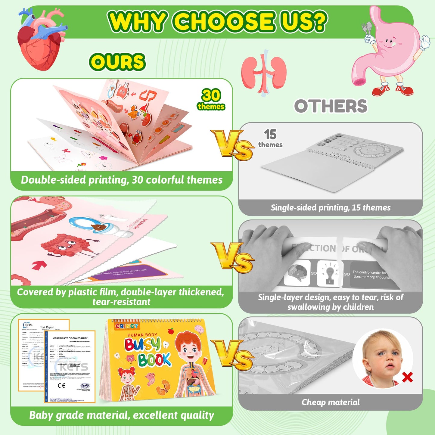 Montessori - Libro de actividades para niños, libro de anatomía del cuerpo humano