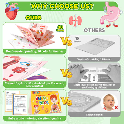 Montessori - Libro de actividades para niños, libro de anatomía del cuerpo humano