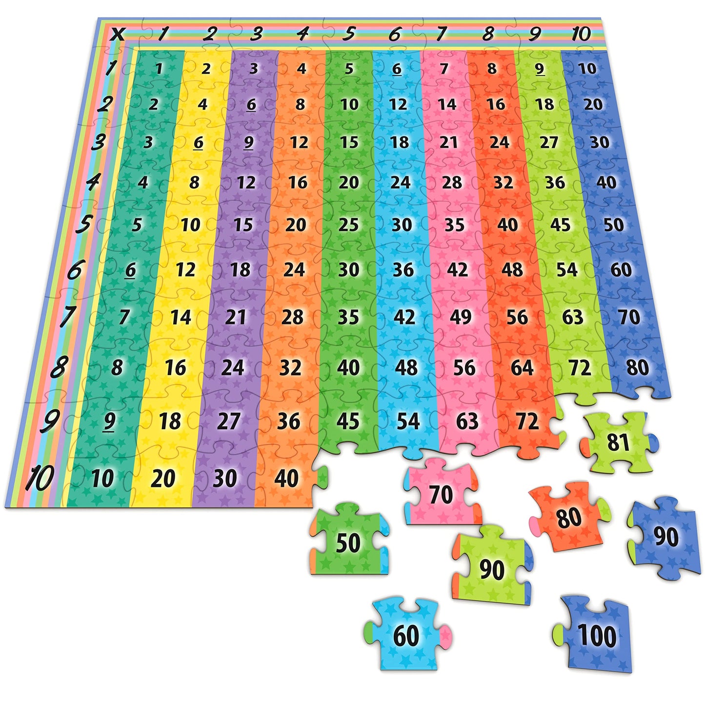 Tabla de rompecabezas de multiplicación de 22 x 22 pulgadas