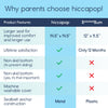 hiccapop UberBoost - Asiento elevador inflable para automóvil, asiento elevador estrecho sin espalda para viajes