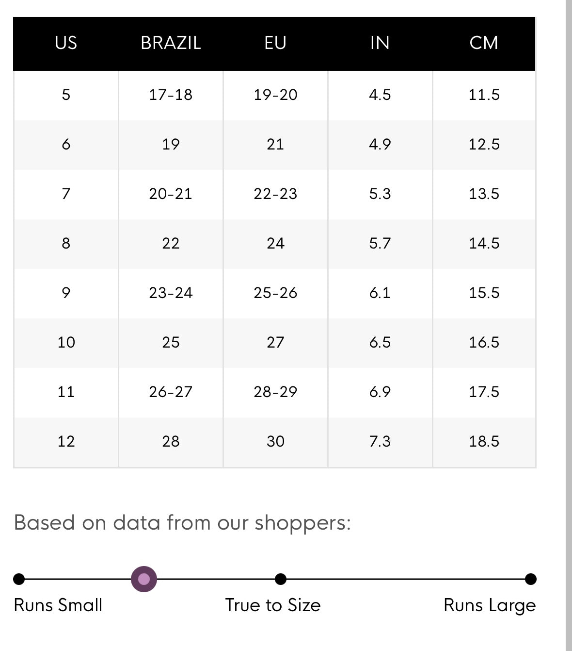 Sandalias Mini Melissa, talla 10