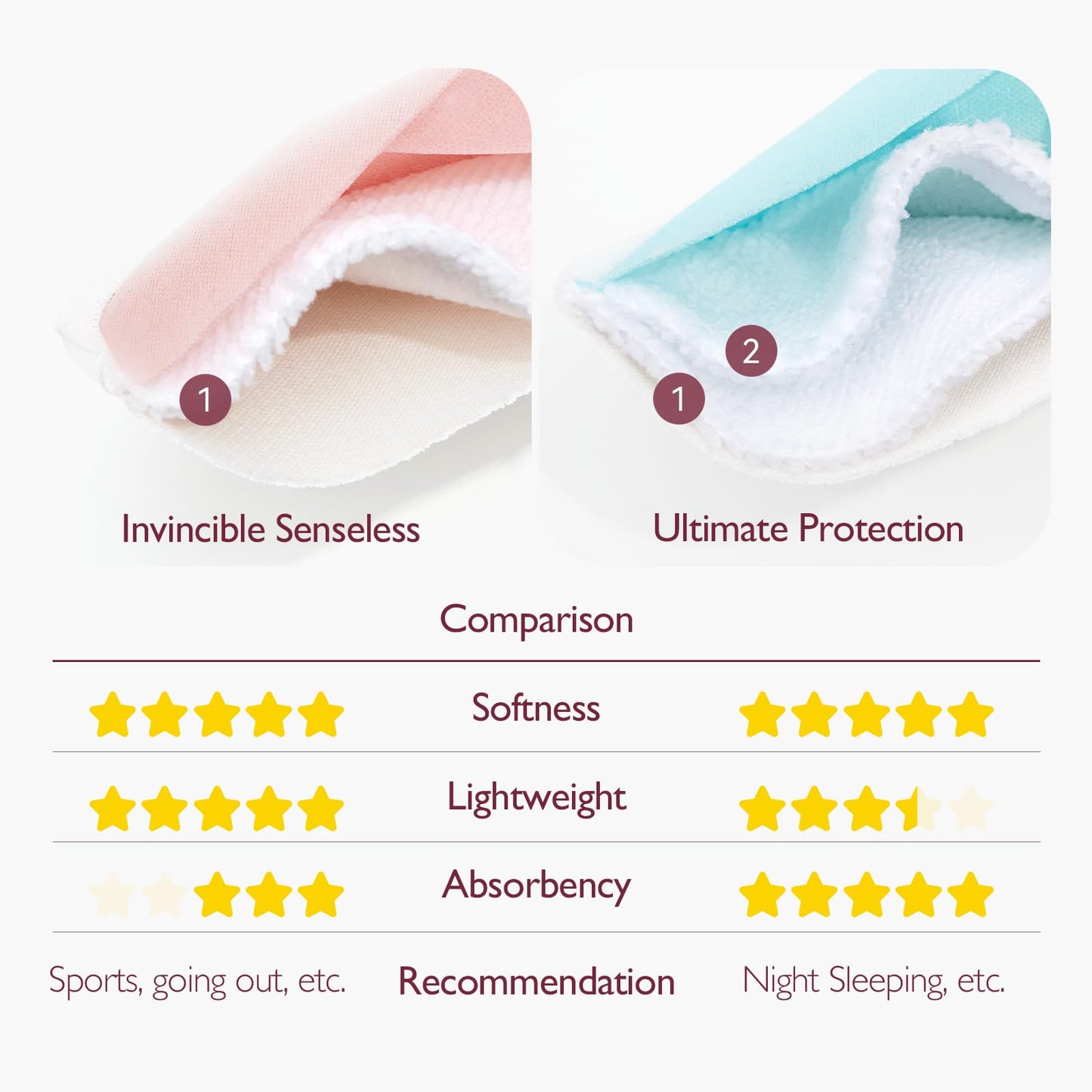 Momcozy Almohadillas reutilizables para lactancia, uso innovador de tela absorbente y 4 capas
