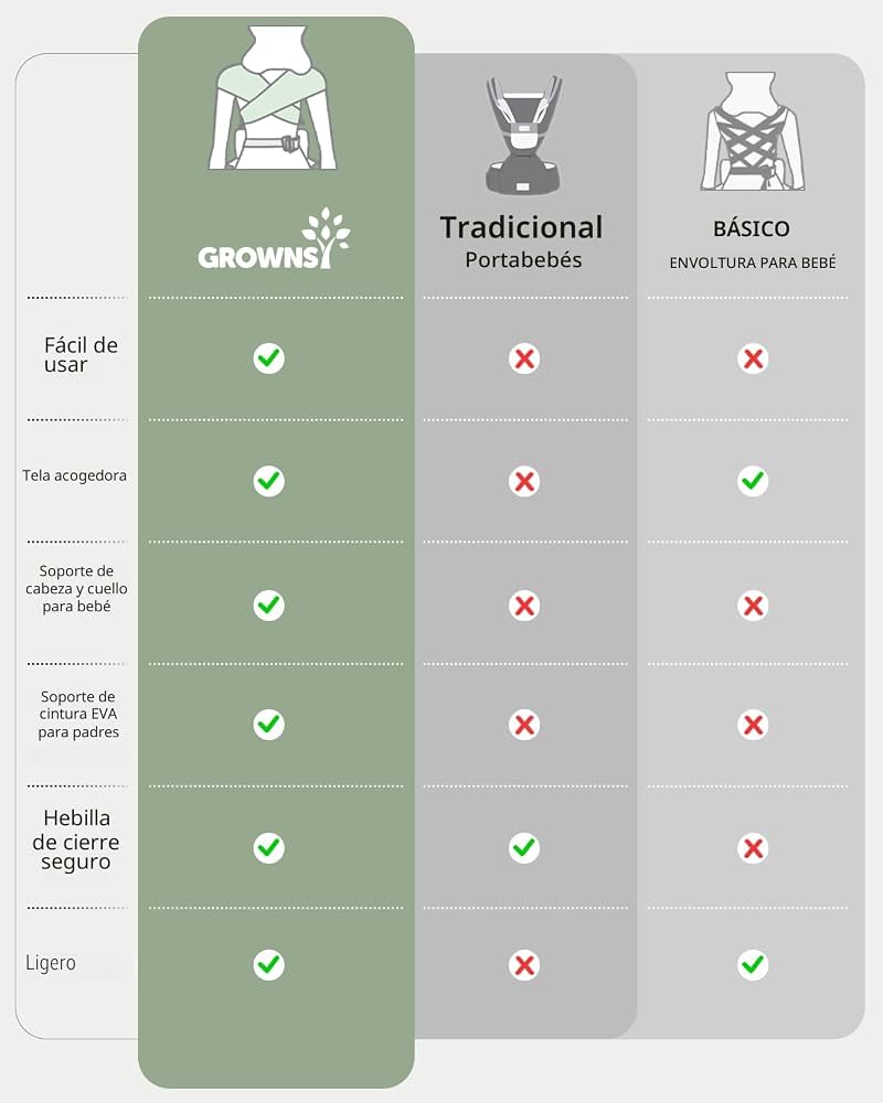 GROWNSY Portabebés para Recién Nacido a Niño Pequeño