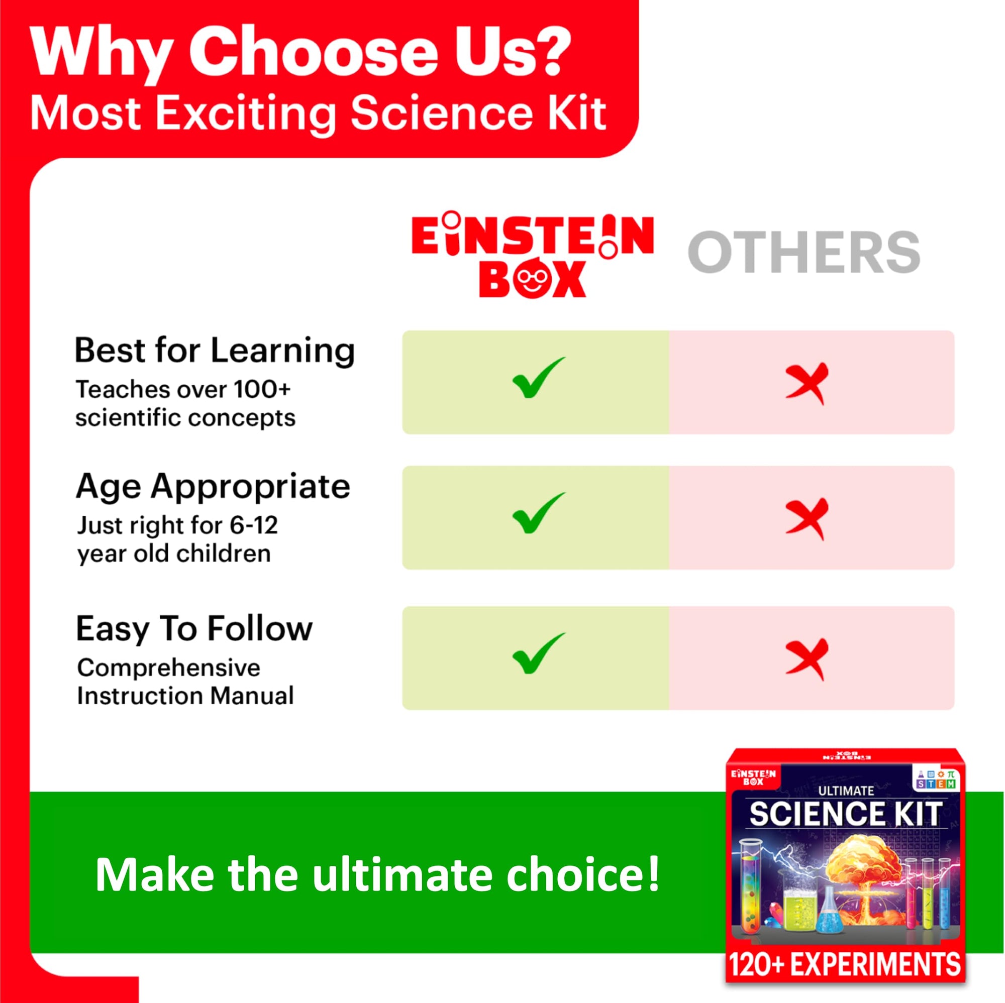 Einstein Box Ultimate Science Kit – Mom to Mom