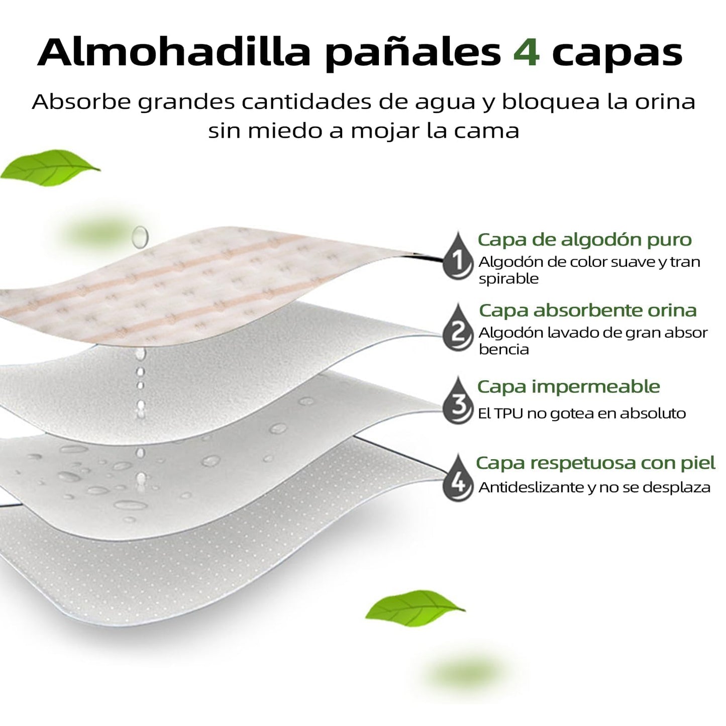 AUERQXZ - Protector de cama absorbente para incontinencia (paquete de 3), 61 x 101 cm