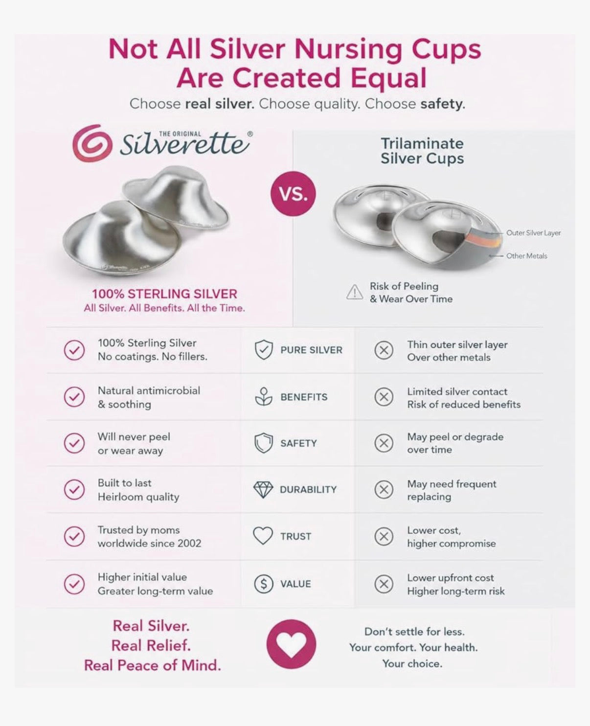 Silverette® The Original Silver Nursing Cups, Nipple Covers Small