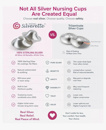 Silverette® The Original Silver Nursing Cups, Nipple Covers Small