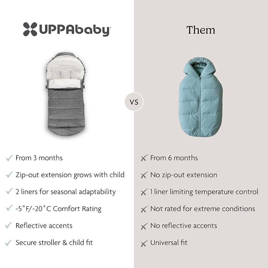 UPPAbaby CozyGanoosh - Saco de temporada 2 en 1