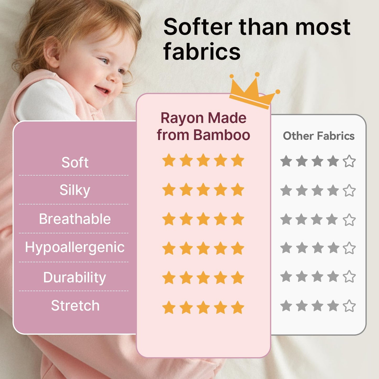 Easyfi saco de dormir súper suave de rayón hecho de bambú, 0-6 meses, 1.0tog