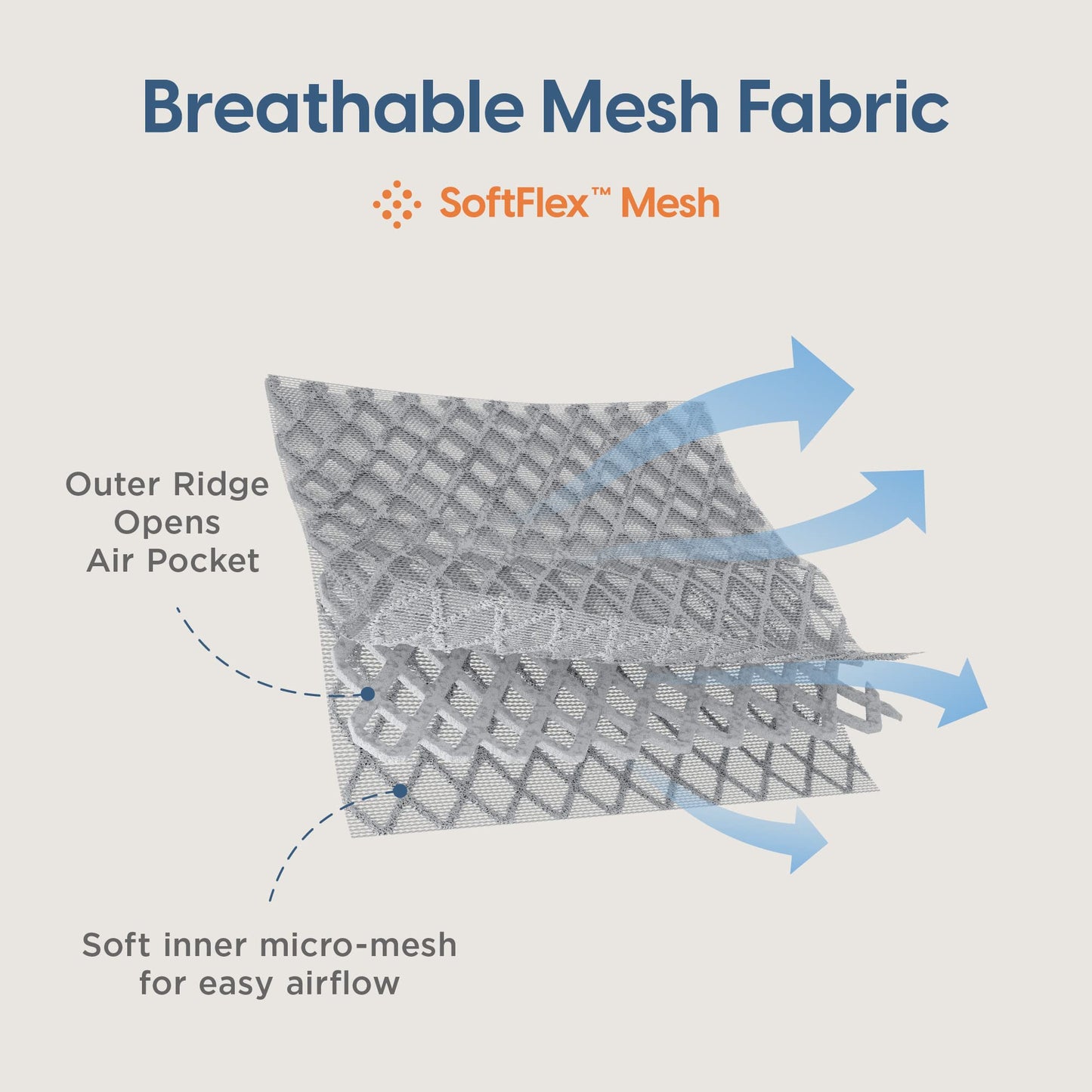 Ergobaby Portabebés de malla transpirable con soporte lumbar mejorado y flujo de aire (7-45 libras)