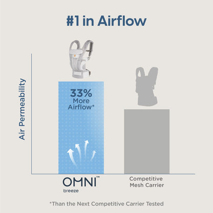 Ergobaby Portabebés de malla transpirable con soporte lumbar mejorado y flujo de aire (7-45 libras)