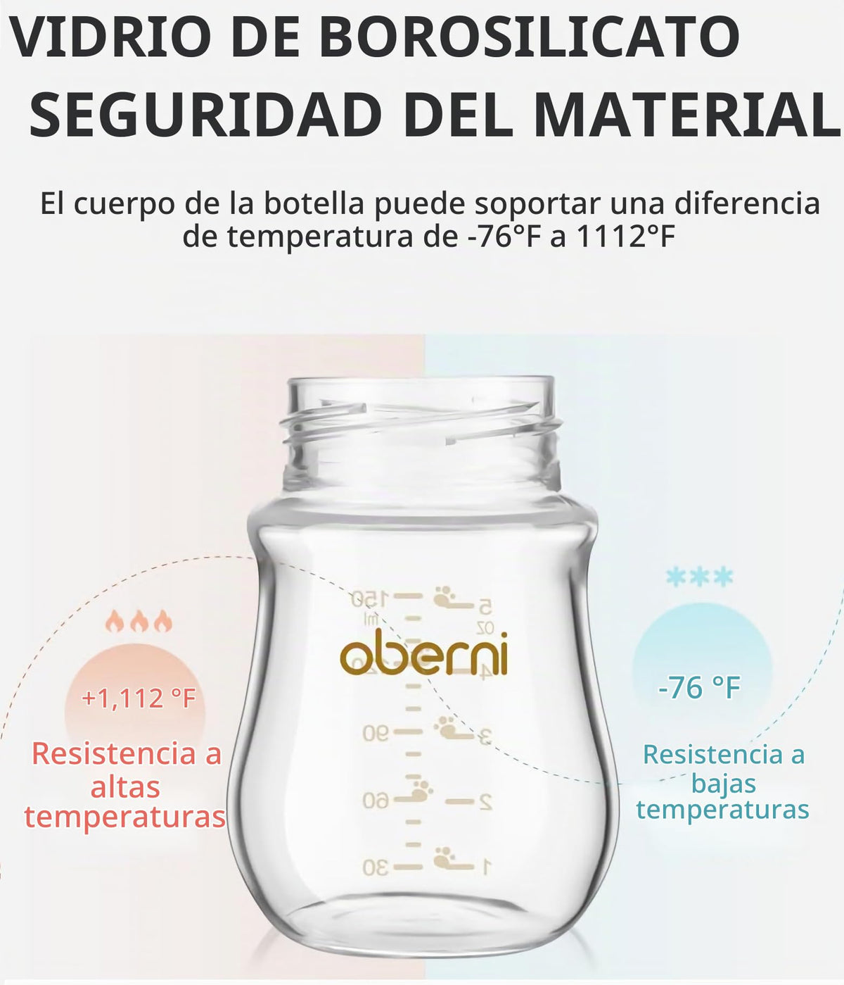 Oberni Biberones de cristal, biberón anticólico, 0-6 meses