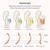 Portabebés Momcozy, portabebés ergonómico de 8 a 35 libras