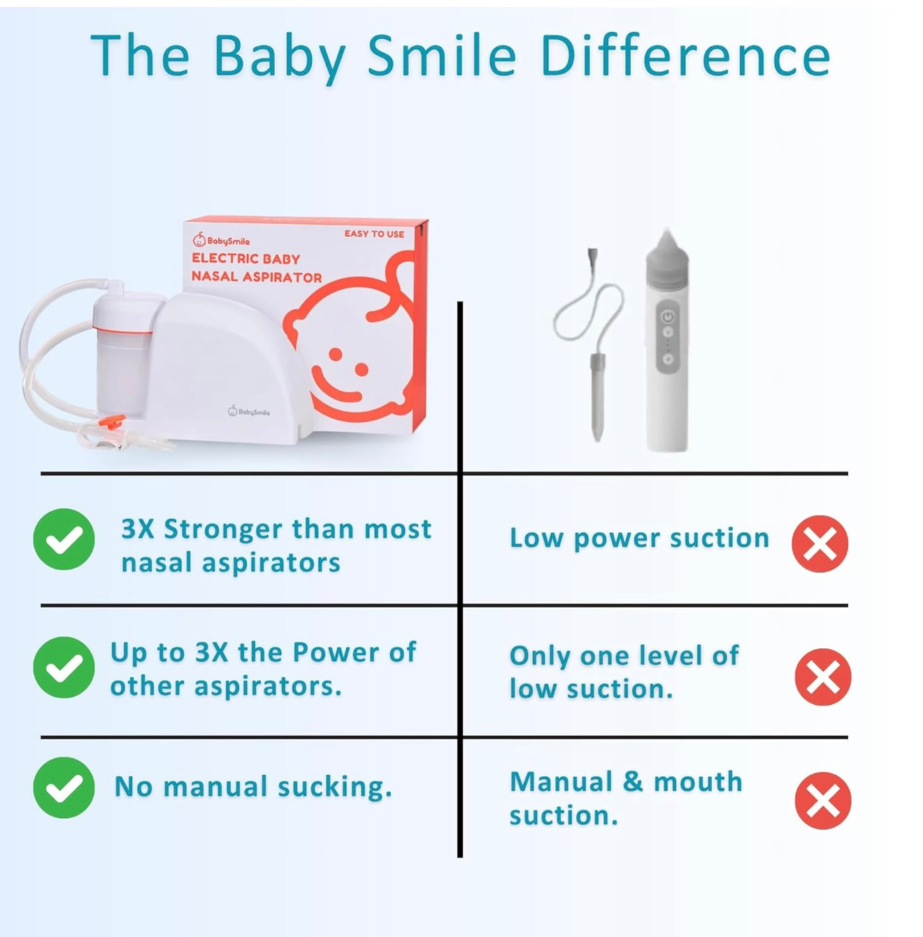 BabySmile Aspirador nasal para bebés sin BPA y succión 3 veces más fuerte
