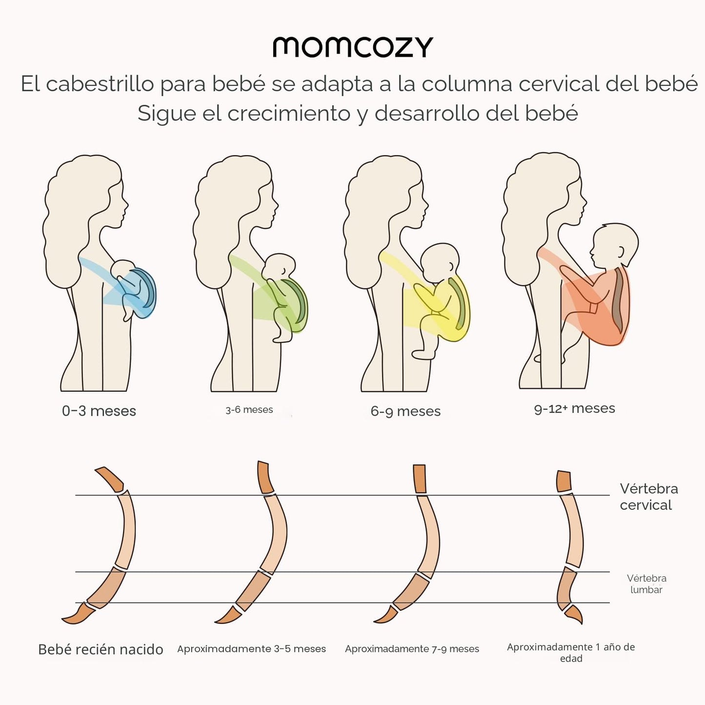 Momcozy Fular Portabebés, Canguro de bebé elástico fácil de usar
