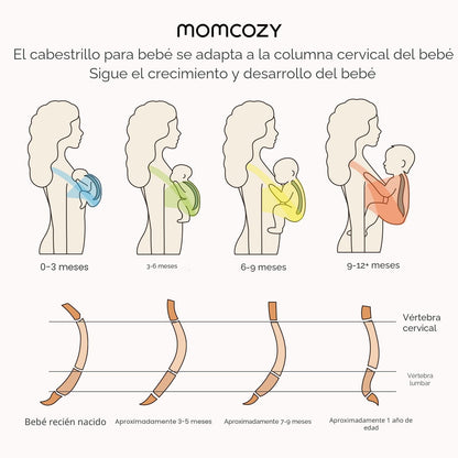 Momcozy Fular Portabebés, Canguro de bebé elástico fácil de usar