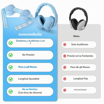 Auriculares con cancelación de ruido para bebés de 0 a 48 meses