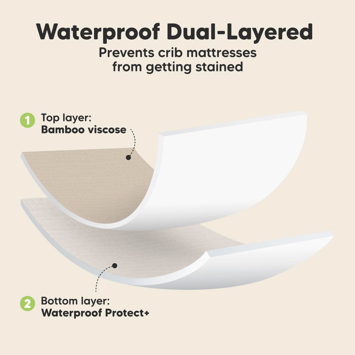 Paquete de 2 sábanas impermeables para cuna de bebé para niños y niñas - 52x28 sábanas para cama