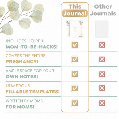 Kwii&Kwii - Diario de Embarazo - Hola Mi Bebé - Planificador de Embarazo