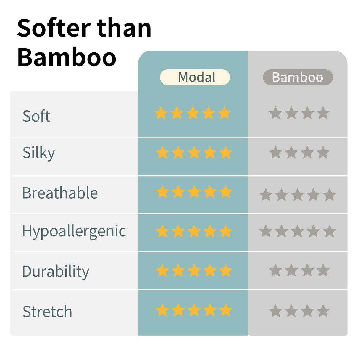 BubblePanda Saco de Dormir Modal 18-24 Meses 1.0 Tog