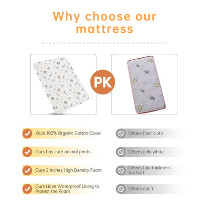 Colchón de espuma viscoelástica para pack n play, 38 "x 26" x 2 pulgadas