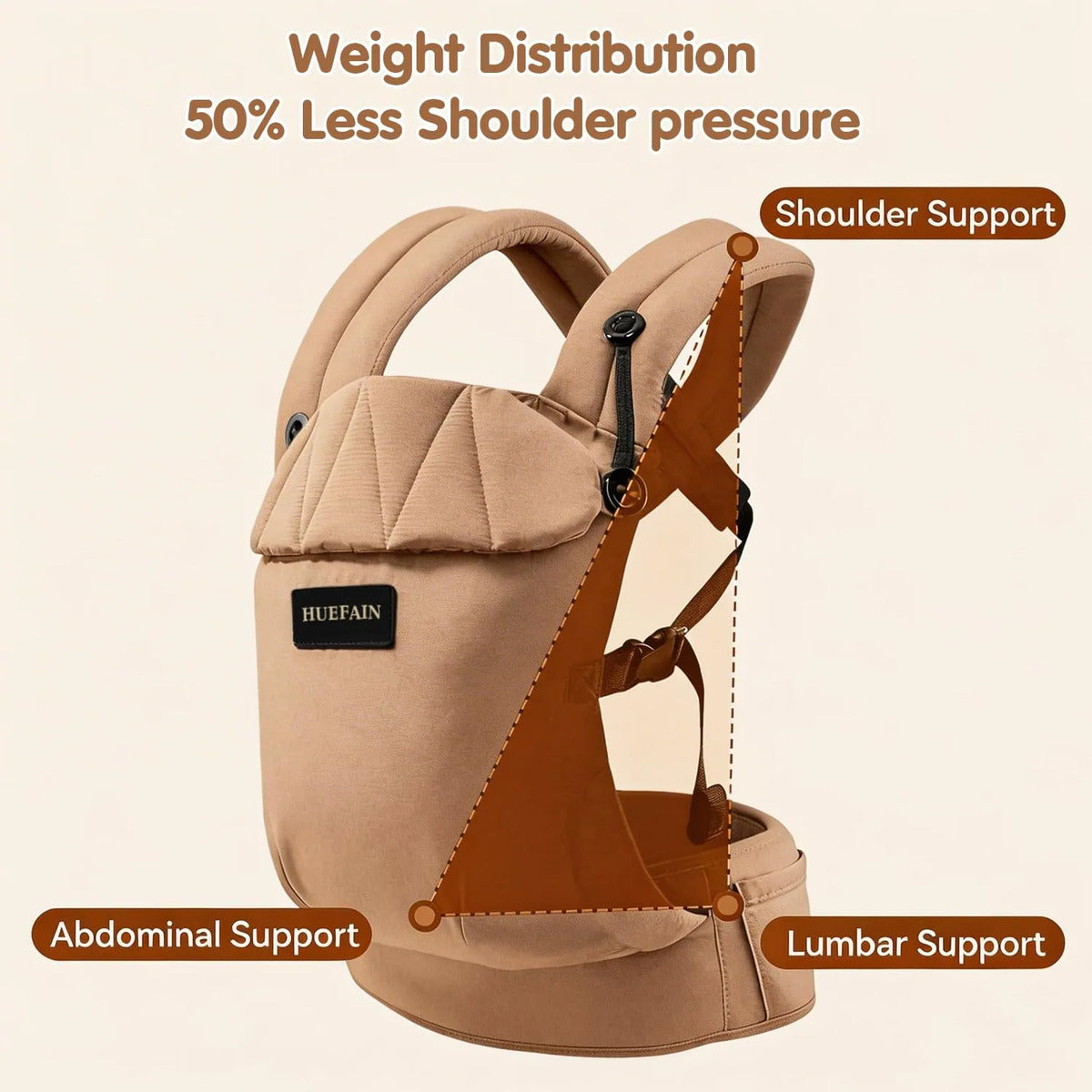 Portabebés Ergonómico 7 A 20 Kg
