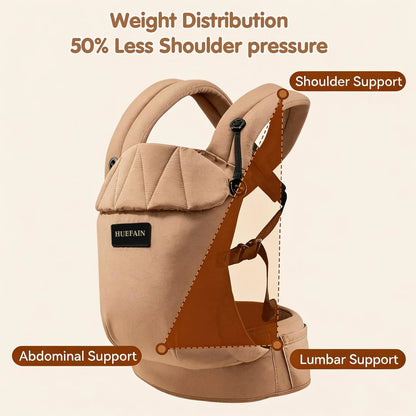 Portabebés Ergonómico 7 A 20 Kg