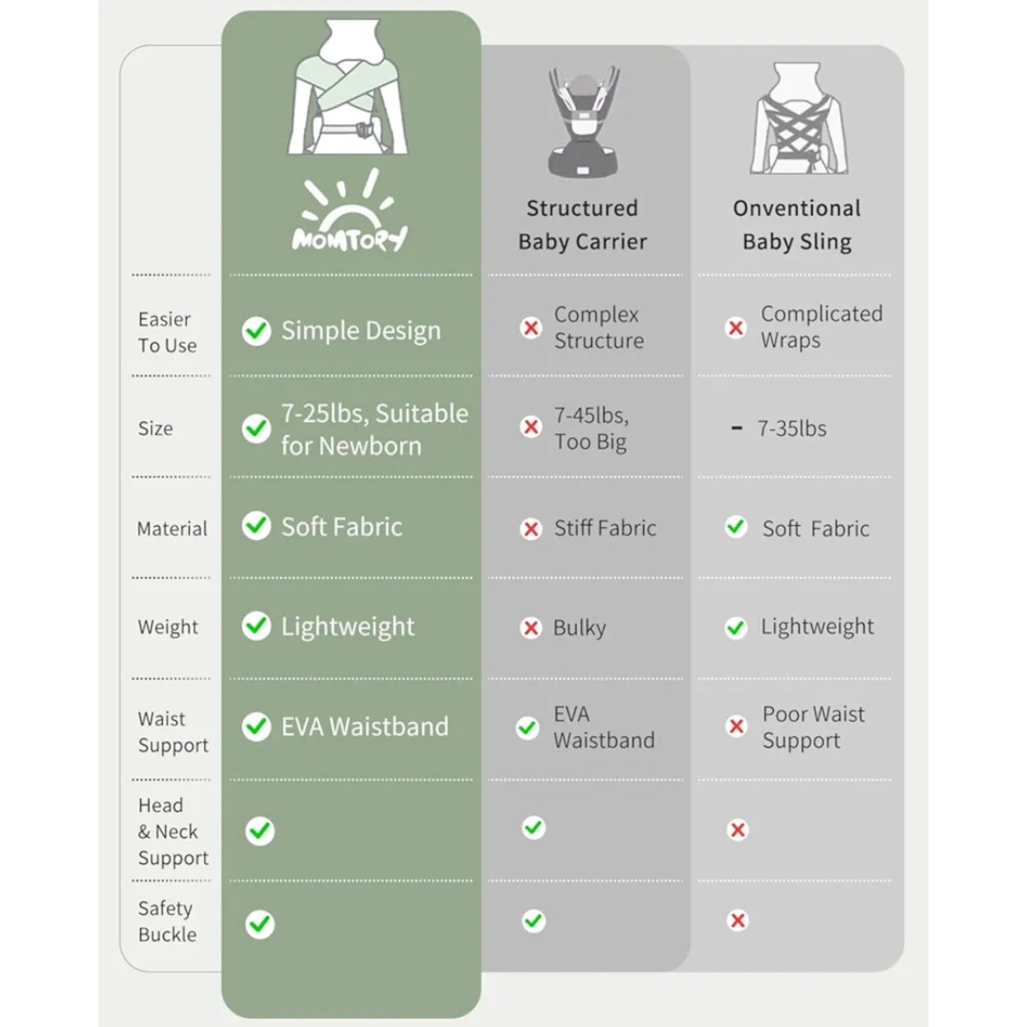 MOMTORY - Portabebés para recién nacidos (7-25 libras)