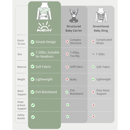 MOMTORY - Portabebés para recién nacidos (7-25 libras)