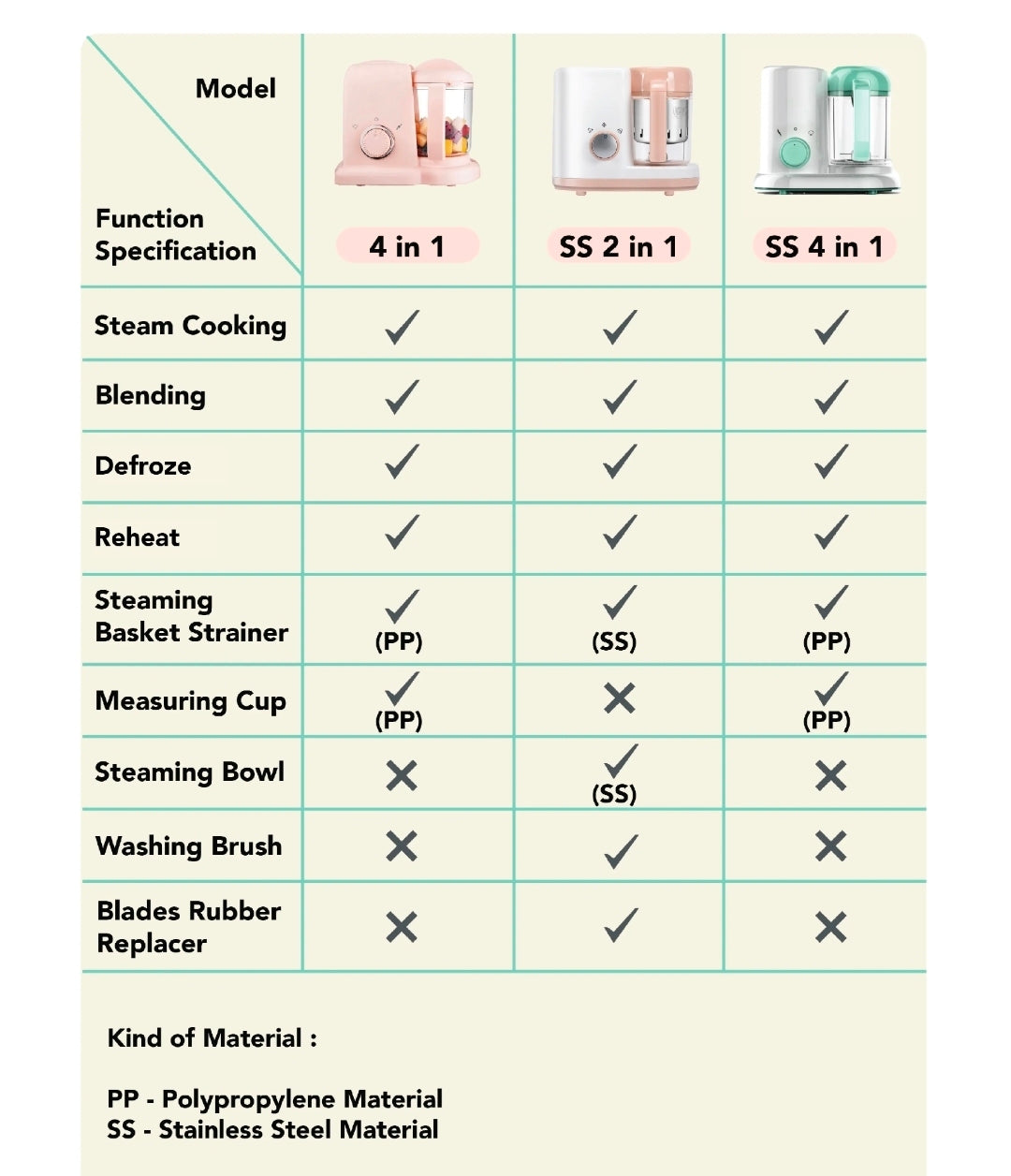 Cocción y procesador de alimentos marca Wonderbaby