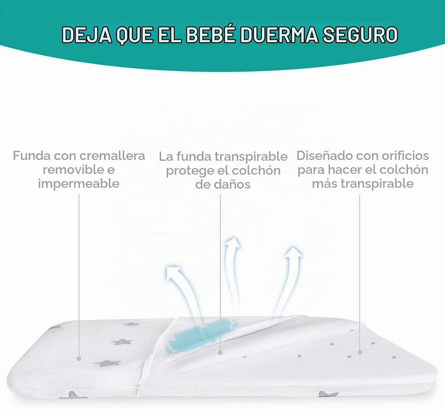 Biloban-Colchón superior para moisés  de 20x33x1 pulgadas
