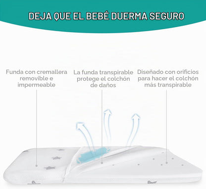 Biloban-Colchón superior para moisés  de 20x33x1 pulgadas